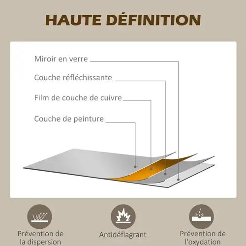 Zoom détaillé sur la qualité du verre du miroir industriel noir, montrant ses couches protectrices et antioxydantes