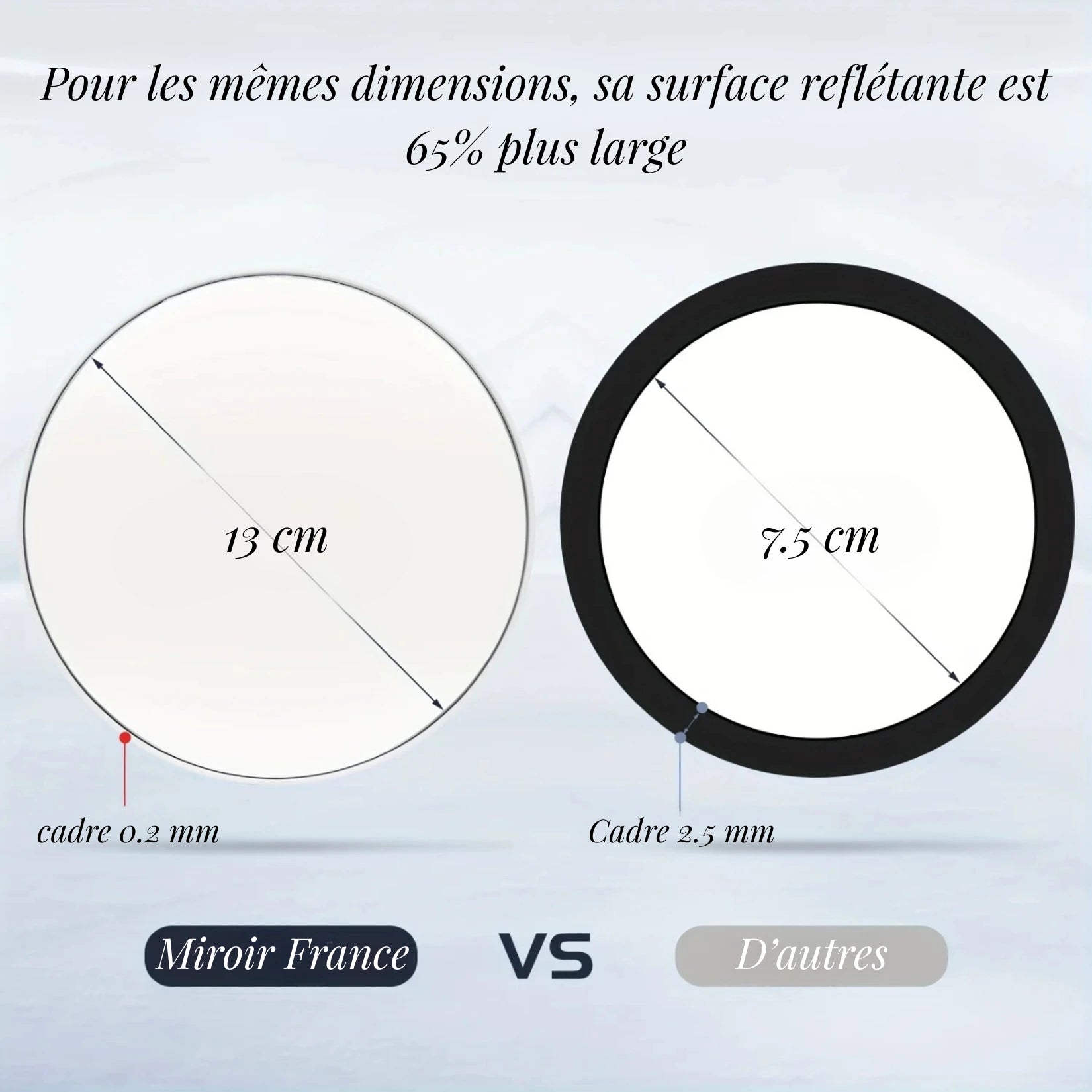 Miroir Grossissant x30 avec surface réfléchissante 65% plus grande.