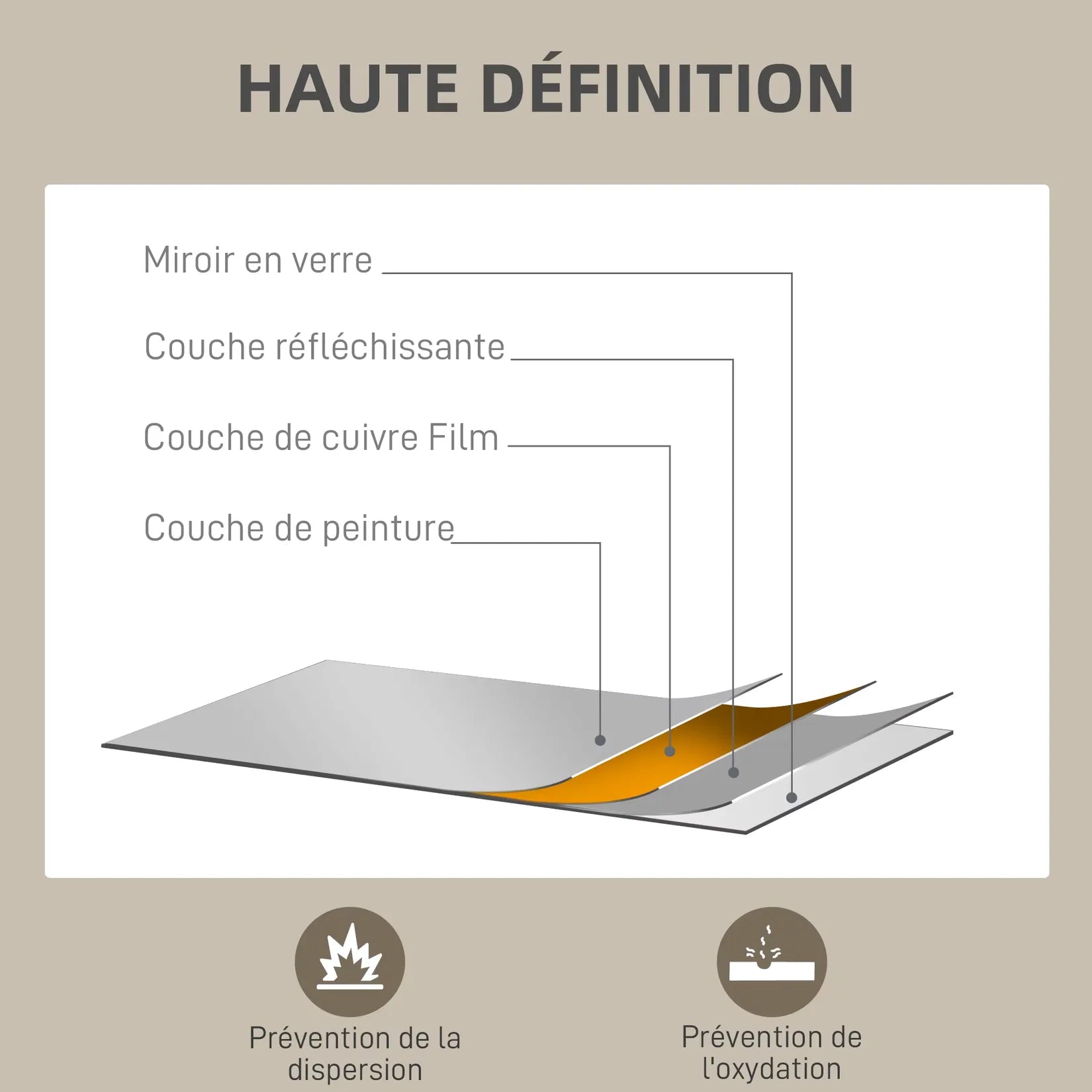 Miroir style industriel – coupe verre HD anti-oxydation couche cuivre et peinture.