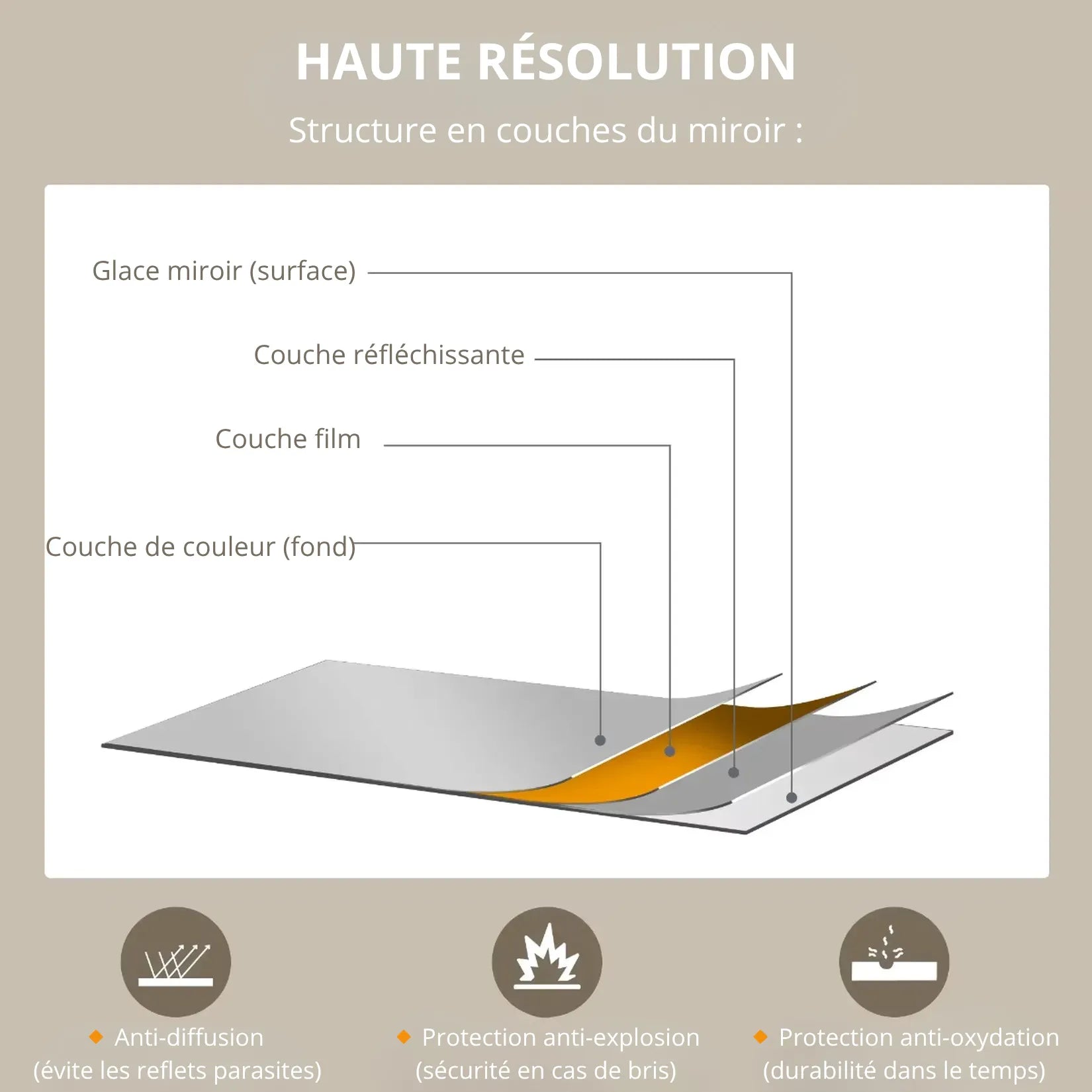 Miroirs ronds noirs – Structure haute résolution 4 couches.
