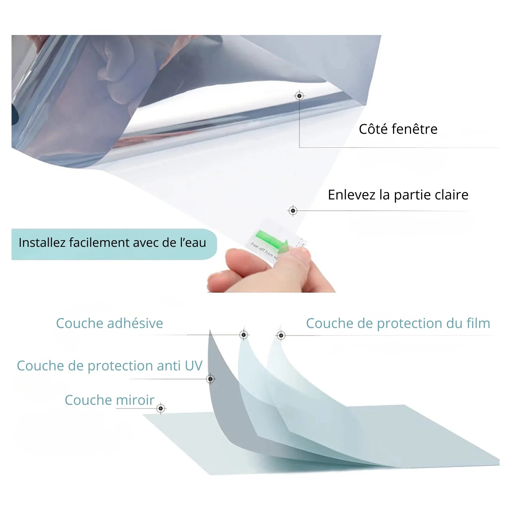 Film miroir anti déflagrant sécurité verre.