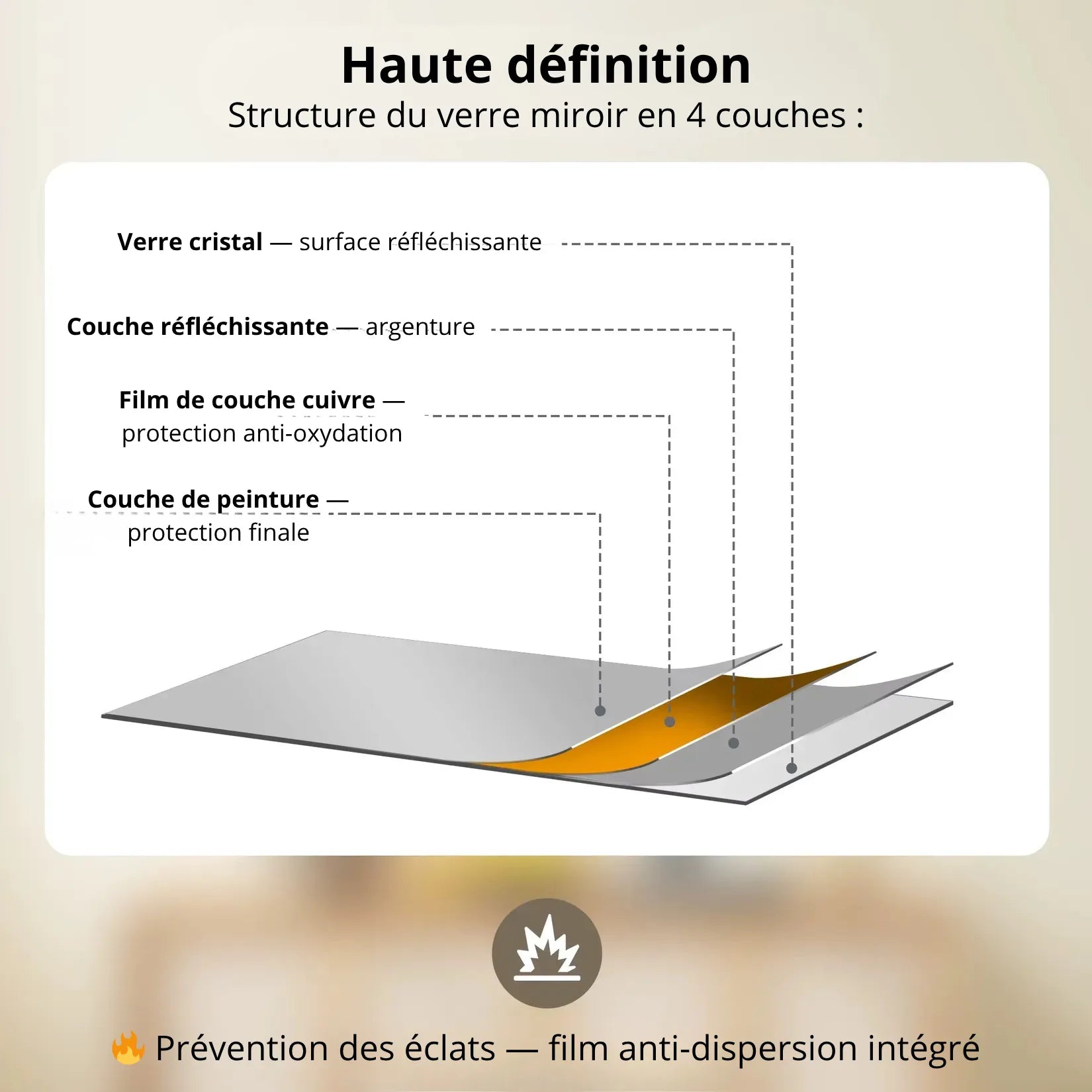 Miroir Doré Rectangulaire verre HD 4 couches anti-éclats film cuivre.