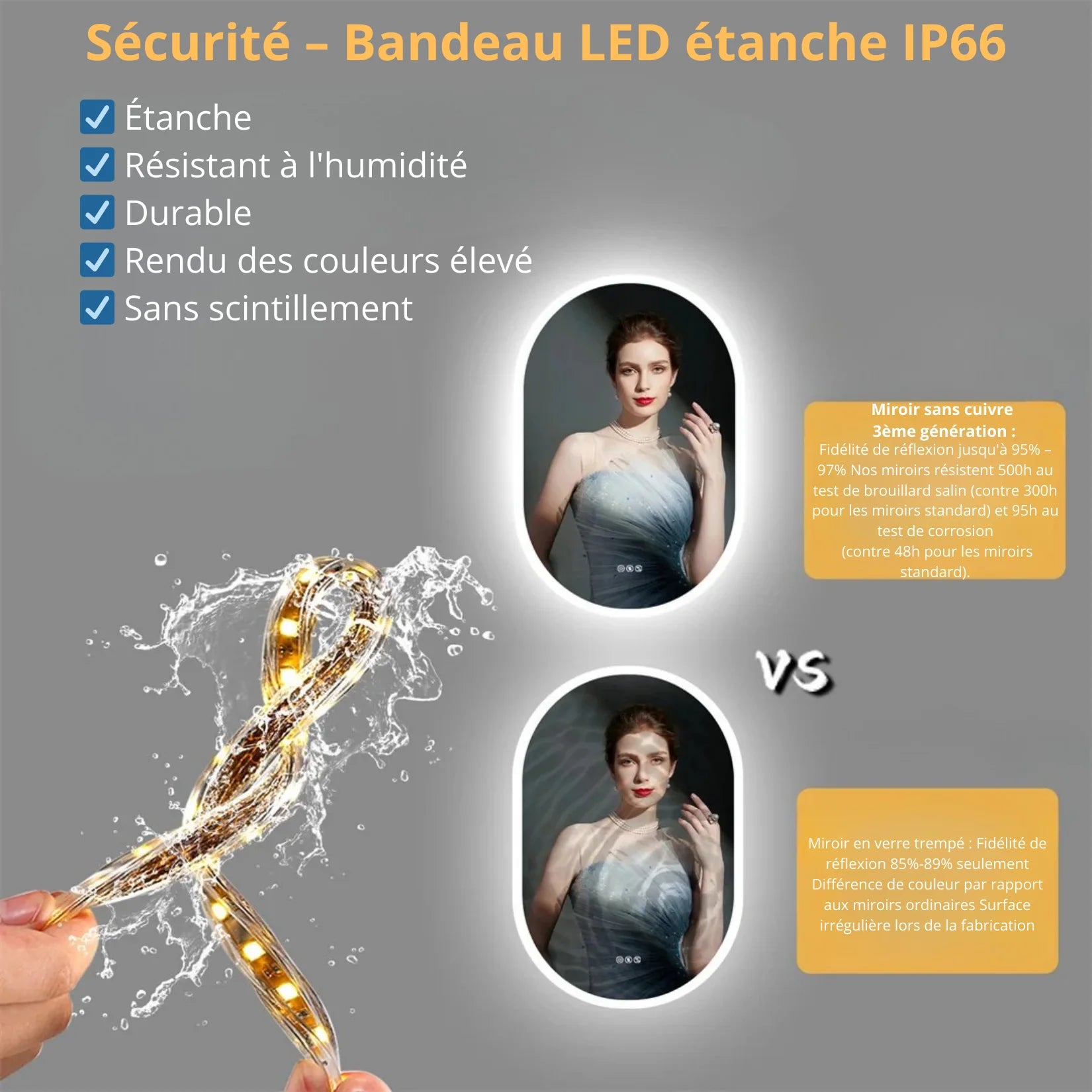 Miroir LED salle de bain bandeau étanche IP66 sans cuivre.