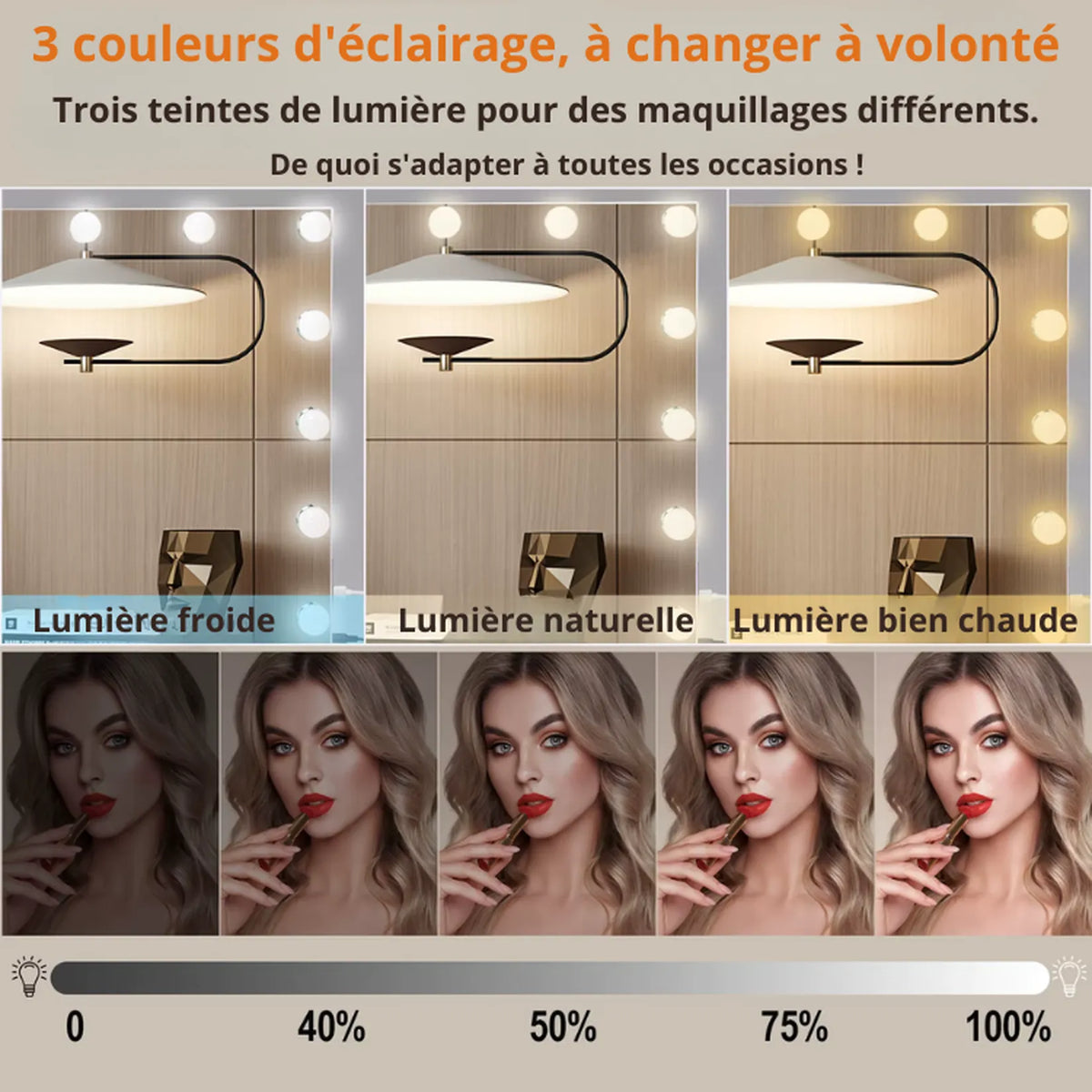 Trois couleurs d'éclairage du miroir maquillage : lumière froide, naturelle ou chaude, intensité de 0 à 100 %.