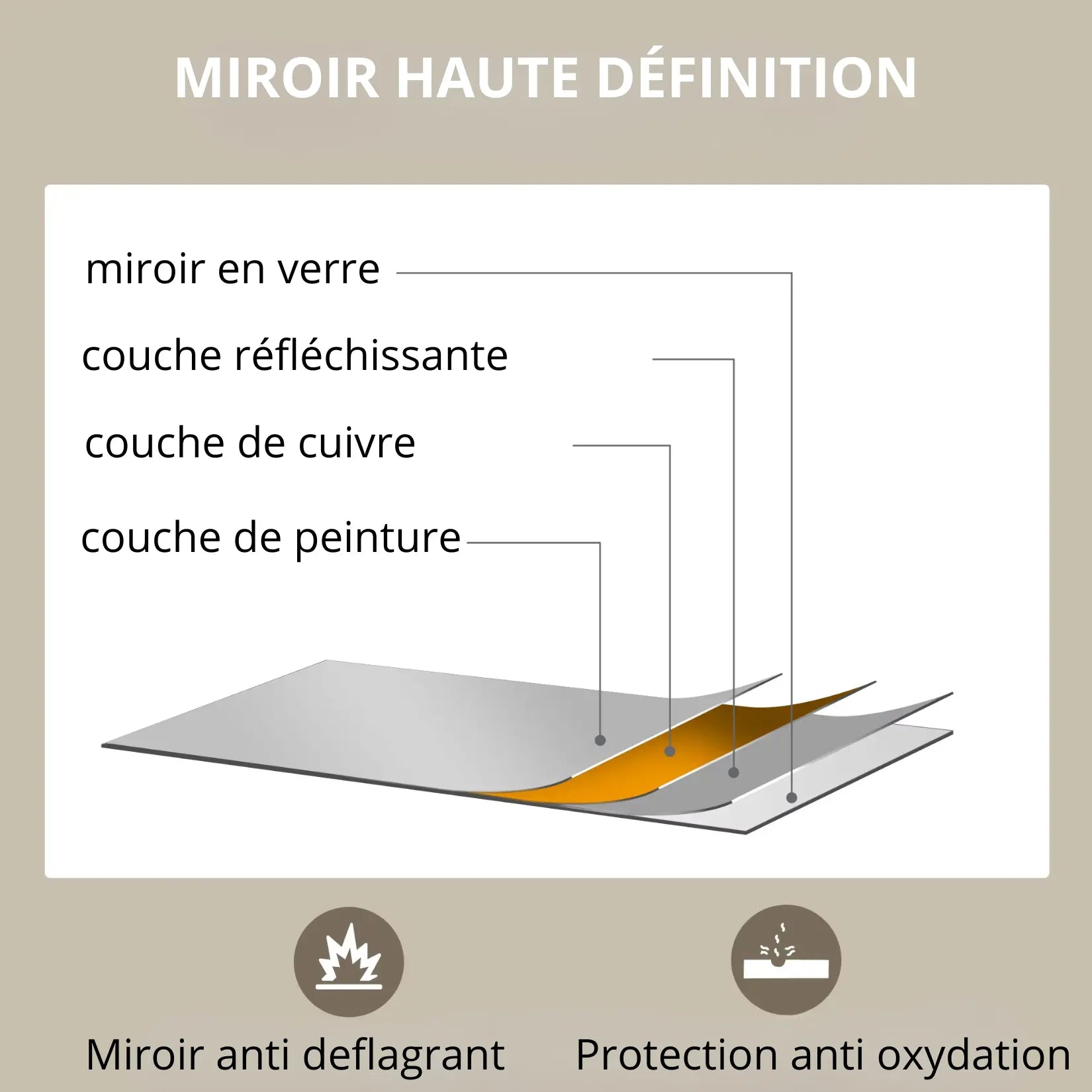 Schéma technique miroir rectangulaire noir haute définition avec verre multicouche anti-déflagrant et protection anti-oxydation.