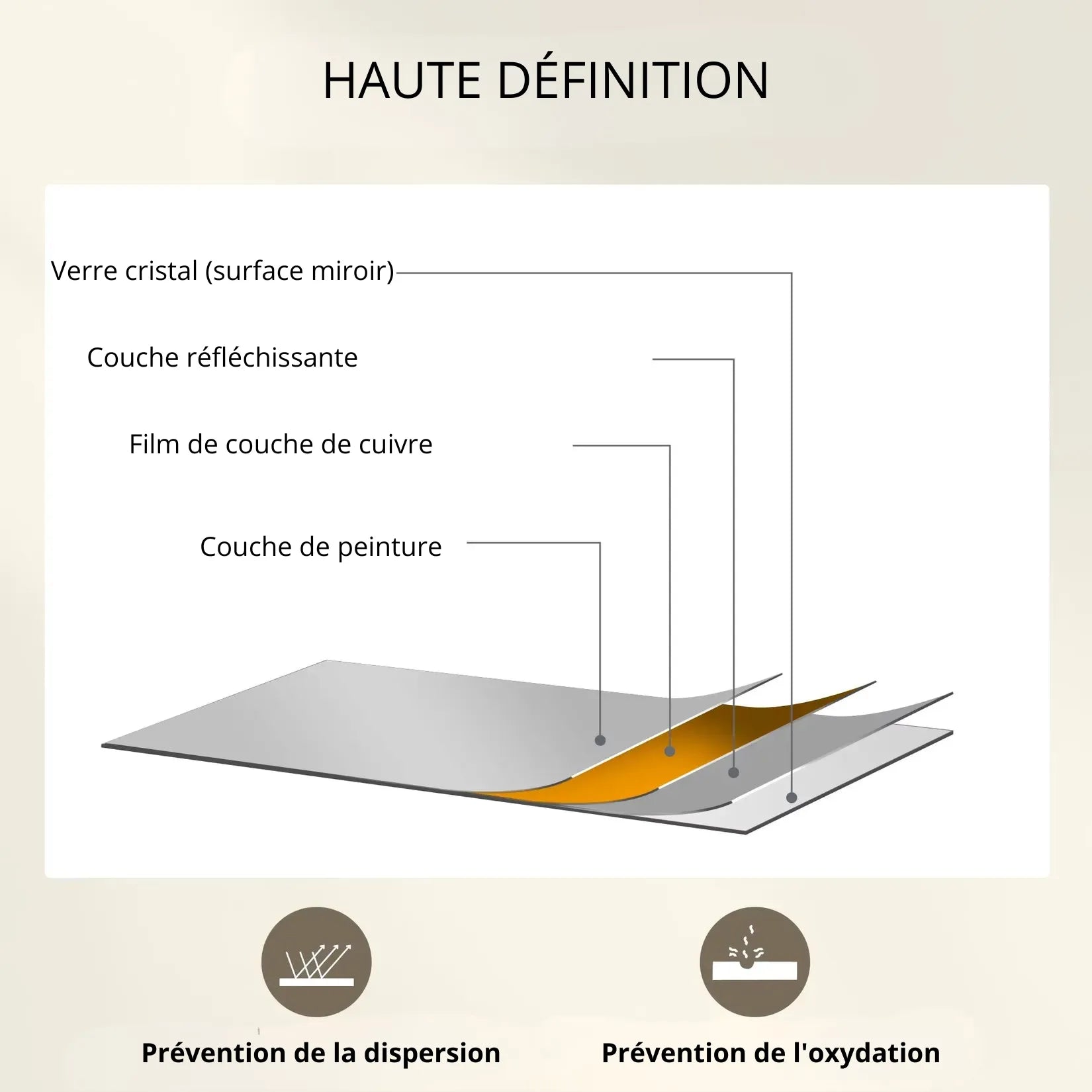 Construction du verre miroir vintage doré – couches haute définition anti-oxydation.